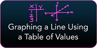 Graphing a Line With a Table of Values